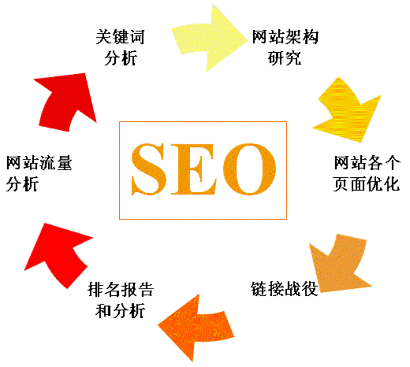 互联网时代,企业官网为何成为企业宣传新名片